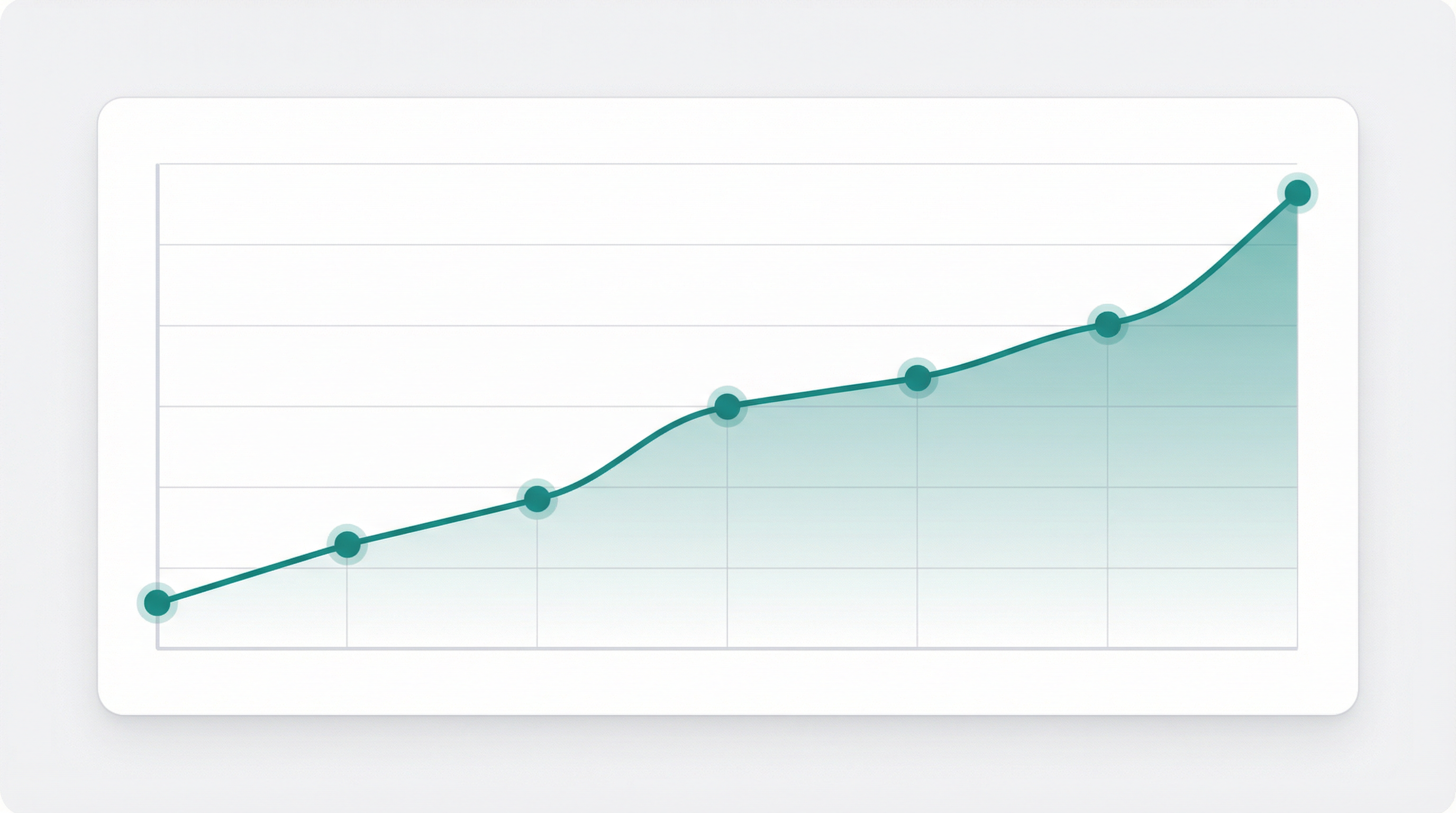 Meeting Health Score Trend